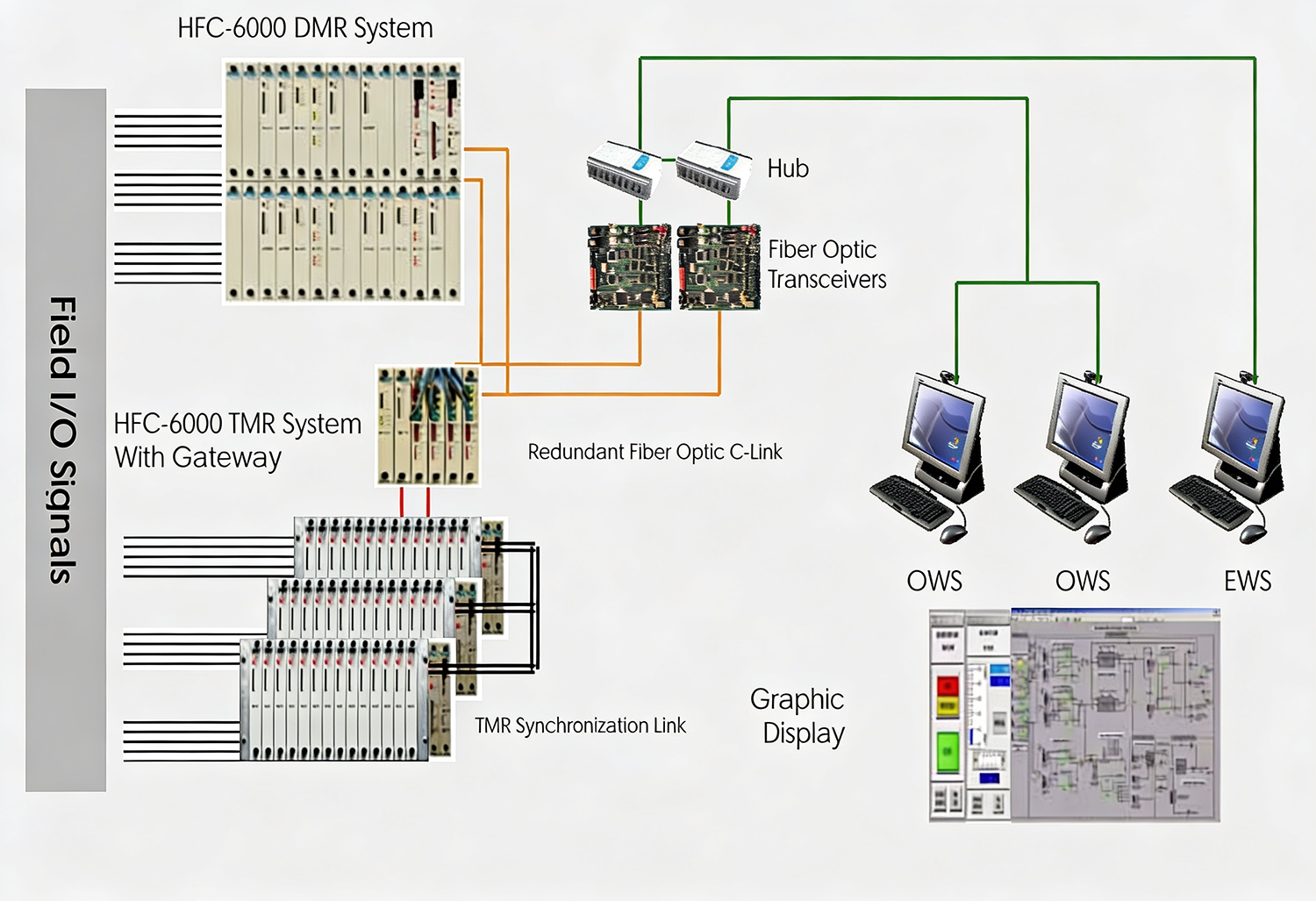 PCS (Plant Control System) Manufacturing & Supply Main Image